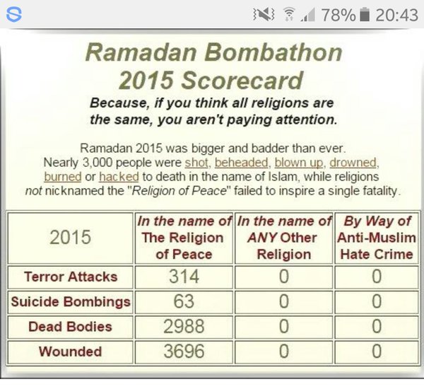 ramadan 2015 death told
